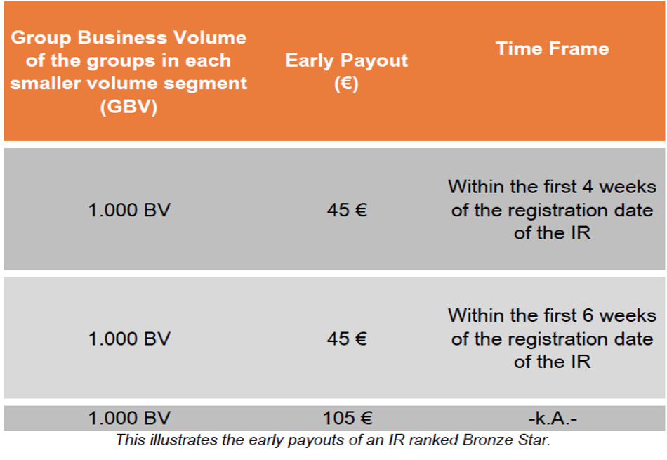 Early Payout Chart